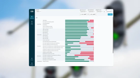 iVRI Insights: Realtime inzicht in het functioneren van je iVRI’s via een handige online tool